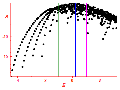 Strength function log